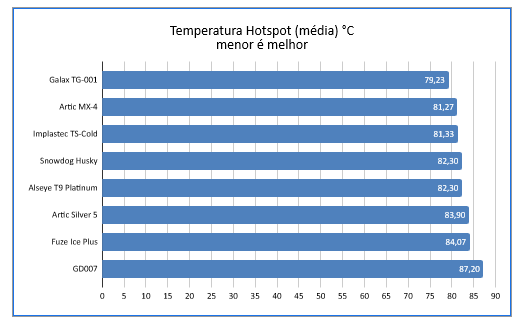 tabela comparativo pasta termica